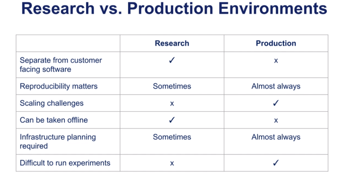 Machine Learning Model Deployment – Qarar