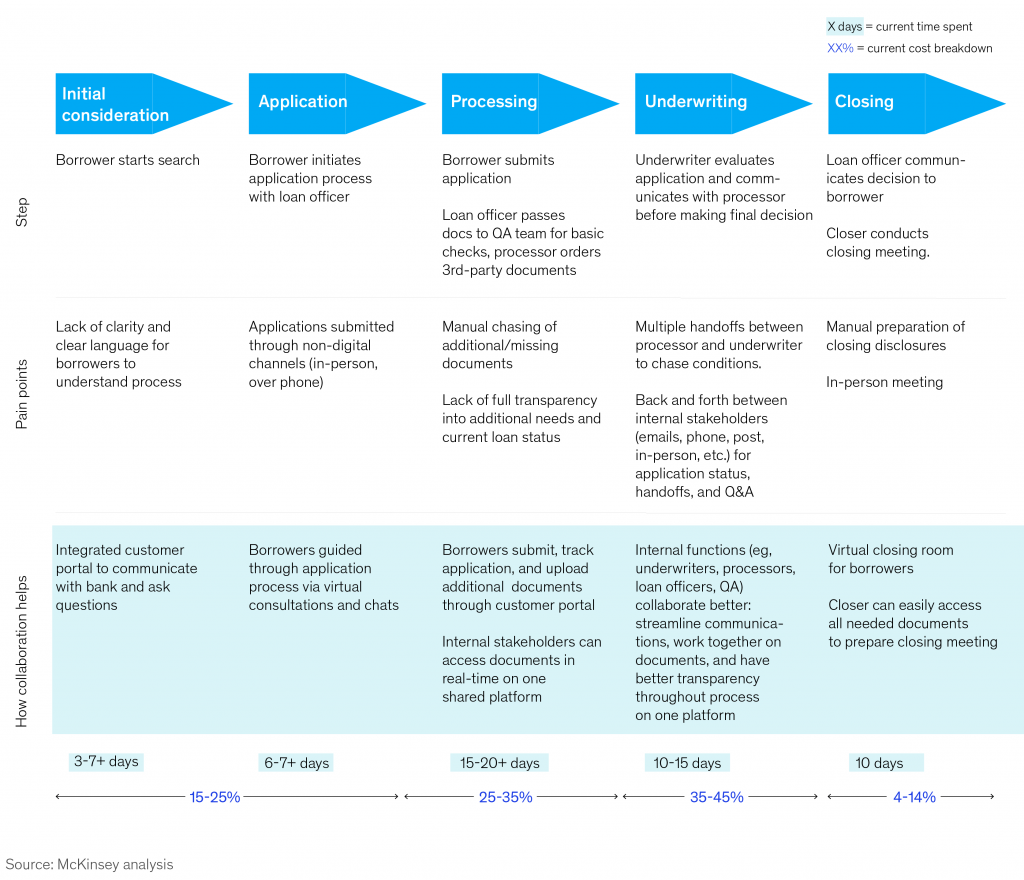 Digital Banking: separating leading banks from the rest of the pack – Qarar