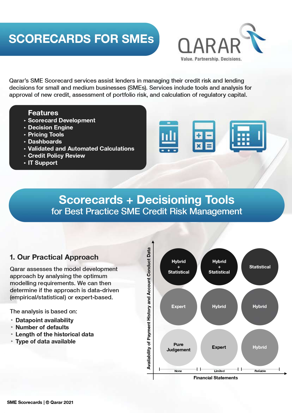  Scorecards for SMEs 