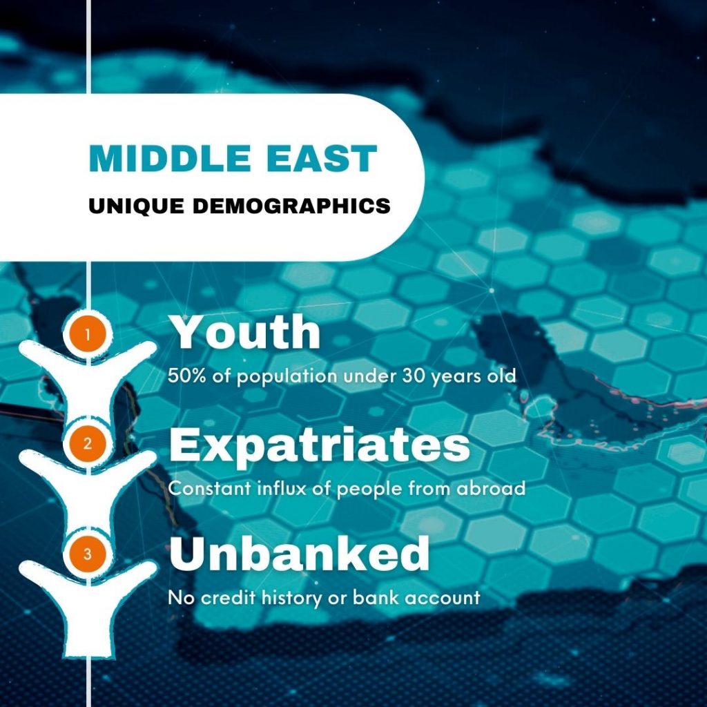 Middle East Unique Demographics: Youth, Expatriates, Unbanked